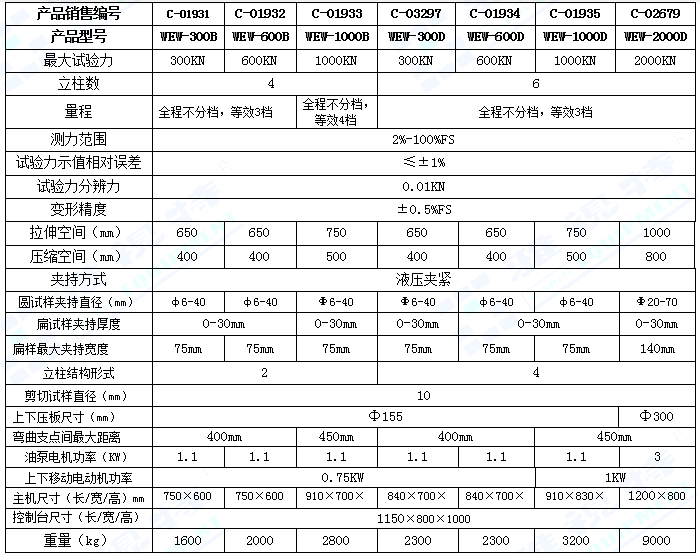 WEW系列微機屏顯液壓萬能試驗機(圖1)