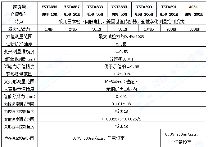 WDW-M-0.5系列微機控制電子萬能試驗機(圖1)