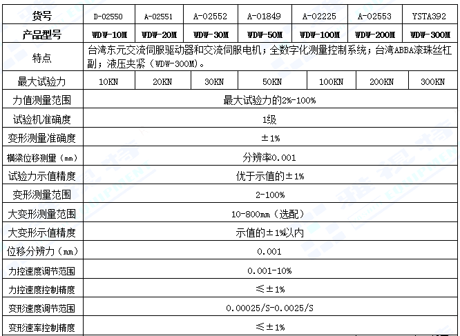 WDW-M-1.0系列微機(jī)控制電子萬(wàn)能試驗(yàn)機(jī)(圖1)