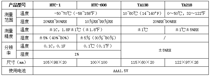 HTC/TA系列數(shù)顯濕溫度計(圖2)